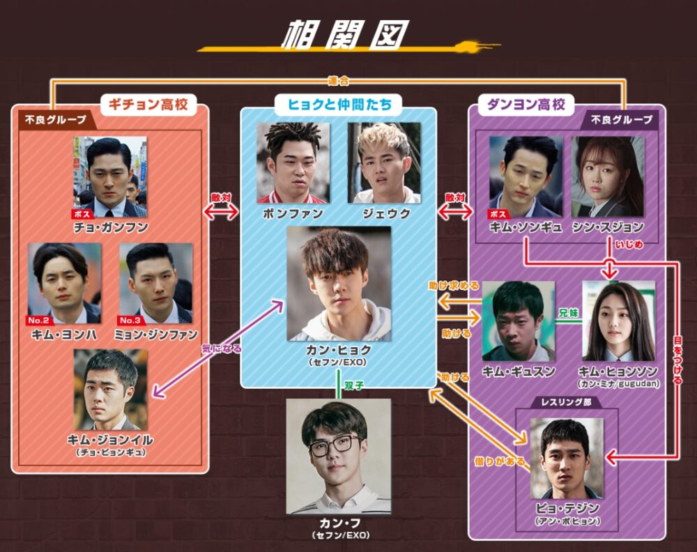 トッコ-リワインド～復讐の毒鼓～　相関図.